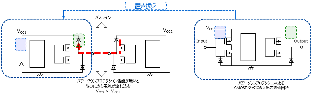 CMOSロジックIC 基礎編 東芝デバイスストレージ株式会社 日本