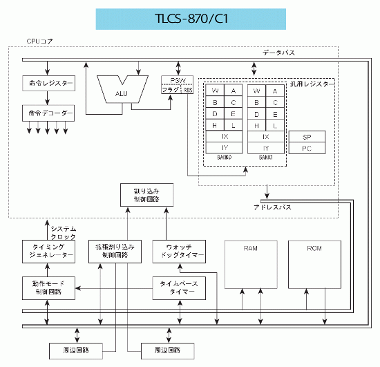 Cpu