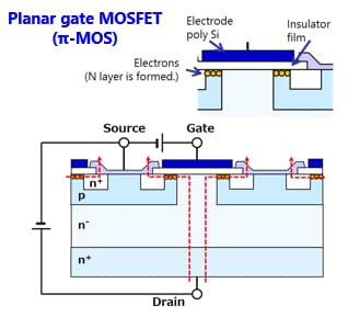 Structure And Operation Of Mosfet Toshiba Electronic Devices