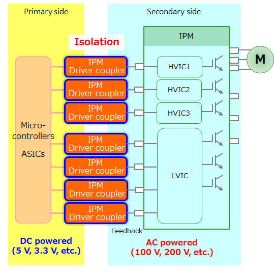 Basic Knowledge of Discrete Semiconductor Device Toshiba Electronic