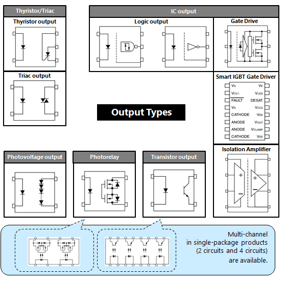 Basic Knowledge of Discrete Semiconductor Device Toshiba Electronic