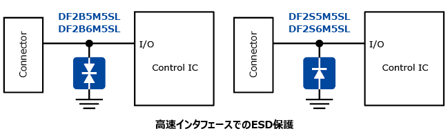これは、高速信号ラインの静電気放電に対する保護性能を向上したTVSダイオード: DF2B5M5SL、DF2B6M5SL、DF2S5M5SL、DF2S6M5SLの応用回路例です。