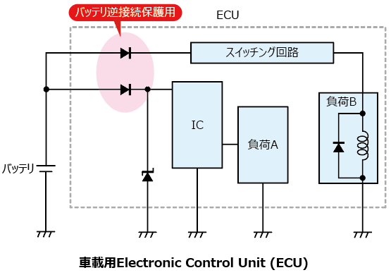これは、機器の消費電力を低減可能な高静電気耐量の一般整流用ダイオード: CRG09A、CRG10Aの応用回路例です。