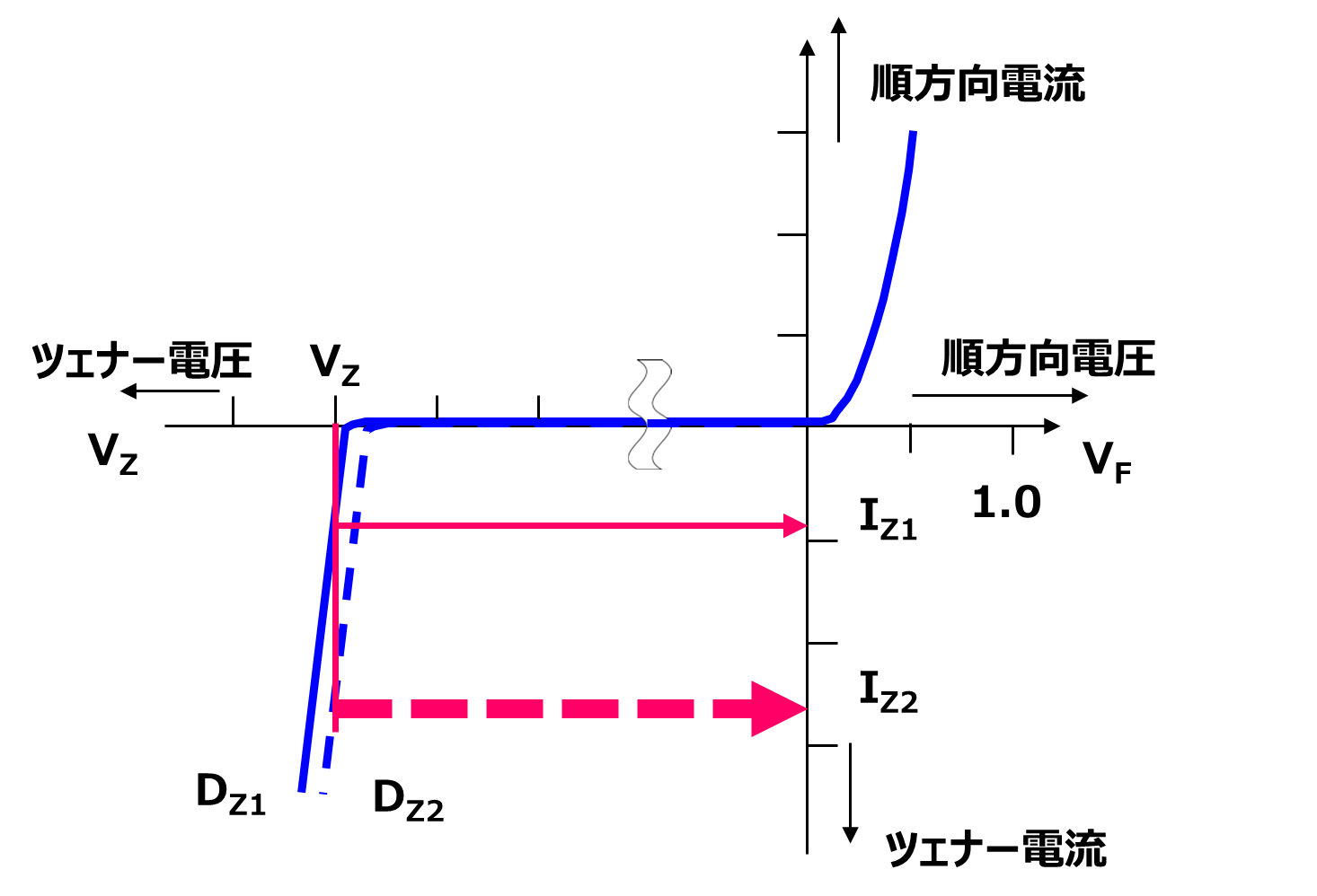 図-2　ばらつきのあるツェナーダイオード平行回路における電流の偏り