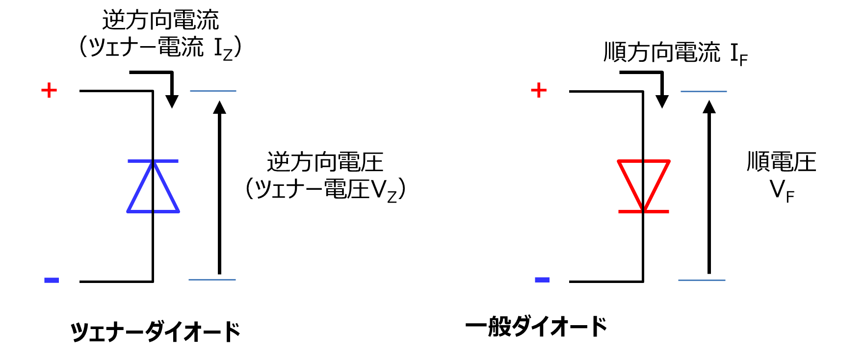 図-2　ダイオードの電圧と電流の定義