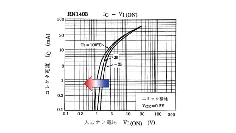 図-2　IC – VI(ON)