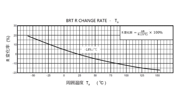 図-5   BRT R 変化率  -   Ta