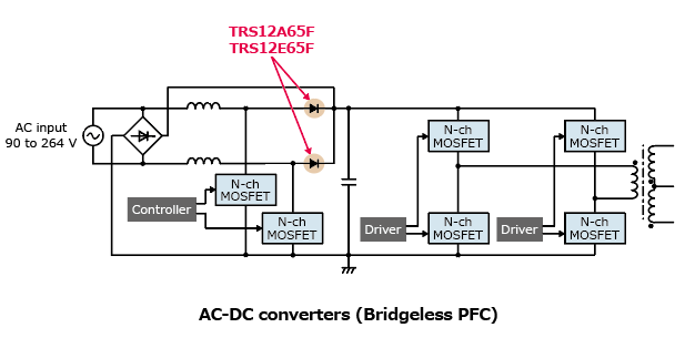 The illustration of application circuit example of SiC SBDs of 650 V/12 A contributing to power saving and high efficiency of power supply PFCs : TRS12A65F, TRS12E65F.