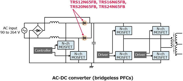The illustration of application circuit example of lineup expansion of SiC SBDs of 650 V contributing to high efficiency of power supply PFCs : TRS12N65FB, TRS16N65FB, TRS20N65FB, TRS24N65FB.