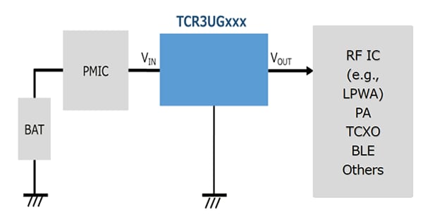 これは、LDOレギュレーター TCR3UGシリーズIoT機器向け電源回路への応用の電源回路例です。