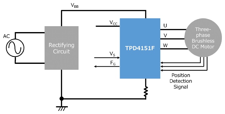 これは、ブラシレスDCモータードライバー矩形波駆動方式TPD4151F応用回路の応用ブロック図です。