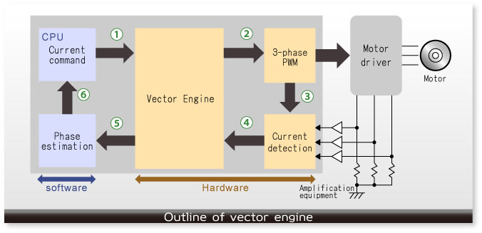 Outline_vector_engine