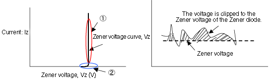 For what purposes are Zener diodes used?