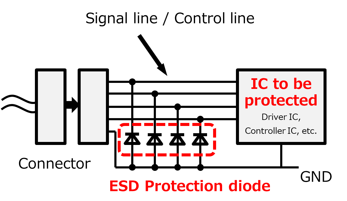 Fig. 3 Example of using an ESD protection diode