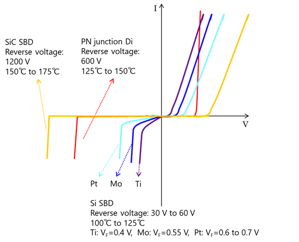 Fig. 2 I-V characteristics (characteristics of different metals)