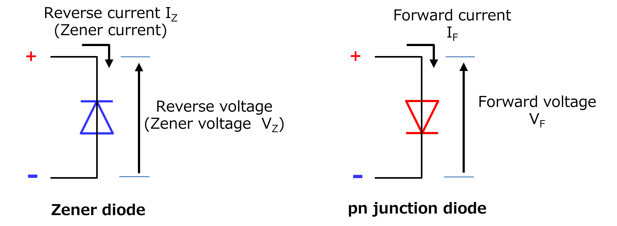 Fig. 2 Definition of diode voltage and current