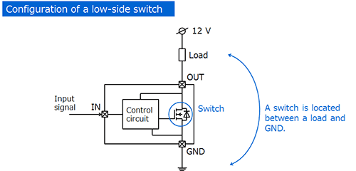 Configuration of a low-side switch