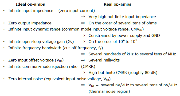 What is the ideal op-amp?