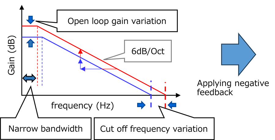 Fig. 3 Example of variation in the same product