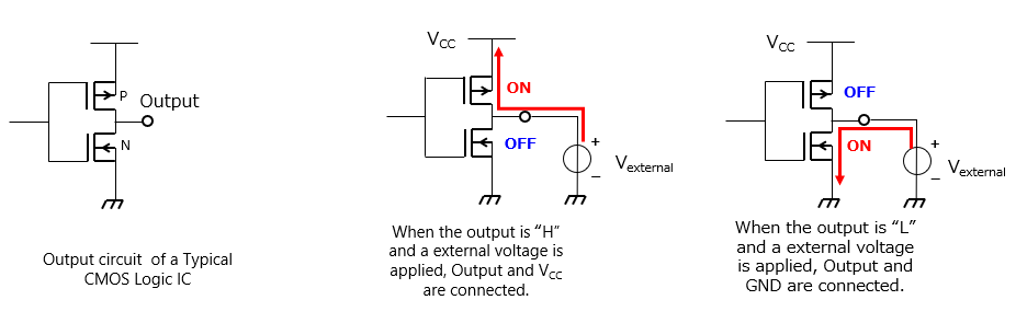 Fig. 1 When an external voltage is applied to the output of a typical CMOS logic IC