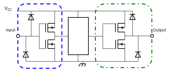 Fig. 2 Equivalent input/output circuit for a typical general purpose logic IC