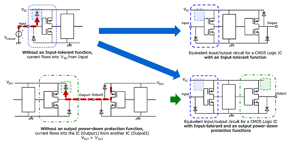 Fig. 3 Application of Input-tolerant and output power-down protection functions