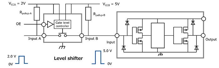 Fig. 3 Step-up voltage translation from 2.0 V to 5.0 V using a level shifter