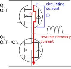 Fig. 1: Reverse recovery current
