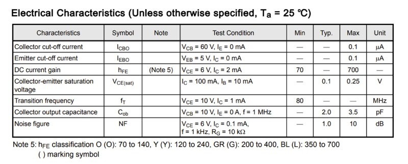 Table. 1: Electrical characteristics Bipolar junction transistor (BJT) 2SC2712