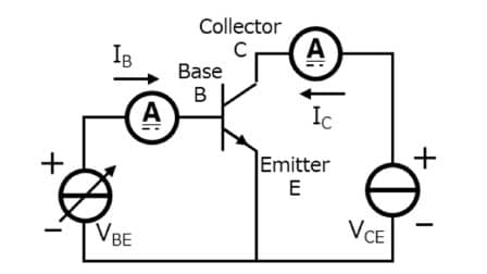 Fig. 3: DC current gain measurement circuit