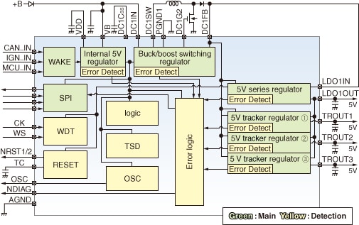 This is the block diagram of TB9044FNG System Power Supply IC.