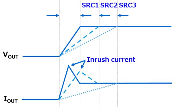 Inrush current reduction circuit