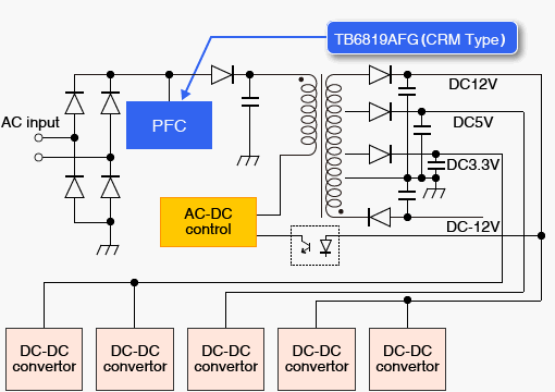 これは、PFC制御ICの使用例を示す図です。