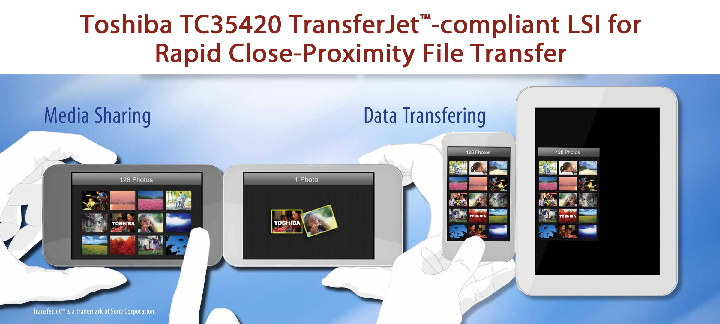 TransferJet™ Wireless LSI
