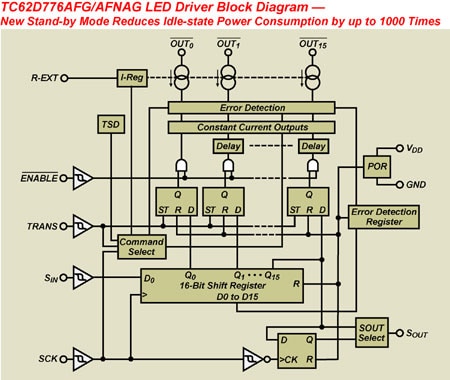 TC62D776AFG/AFNAG LED Driver Block Diagram
