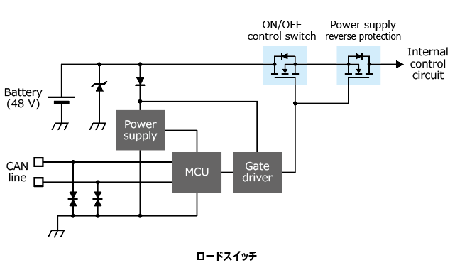 これは、車載機器の小型化に貢献するNチャネル100 V耐圧パワーMOSFETのラインアップ拡充 : XPW4R10ANB、XPW6R30ANB、XPN1300ANCの応用回路例です。