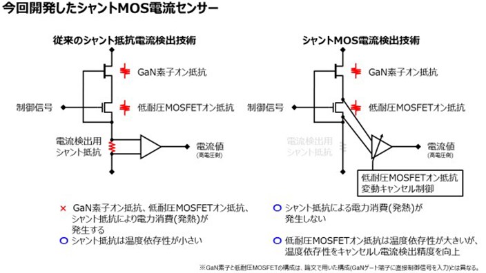 今回開発したシャントMOS電流センサー