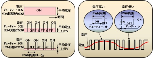 Pwmとは 東芝デバイス ストレージ株式会社 日本