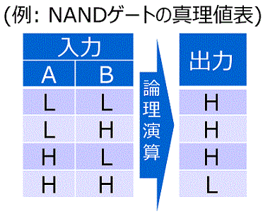 ロジックicとは 東芝デバイス ストレージ株式会社 日本