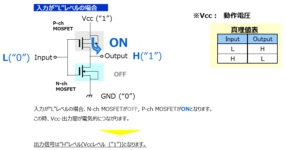 Cmosロジックicとは 東芝デバイス ストレージ株式会社 日本