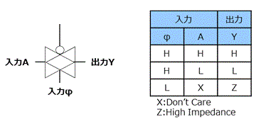 組み合わせ論理回路 アナログスイッチ 東芝デバイス ストレージ株式会社 日本