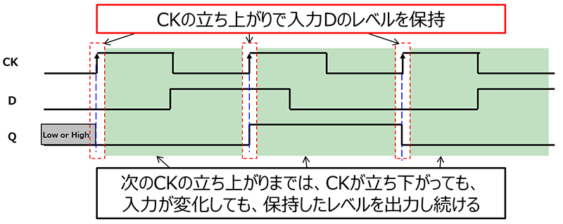 順序論理回路 フリップフロップ 東芝デバイス ストレージ株式会社 日本