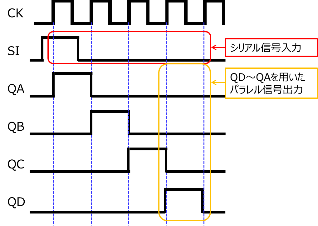 順序論理回路 シフトレジスター 東芝デバイス ストレージ株式会社 日本