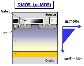 DMOSの構造と電界