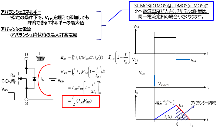 Mosfet 東芝デバイス ストレージ株式会社 日本