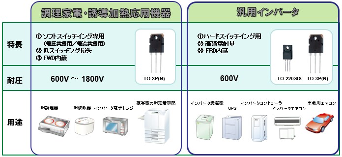 RCIGBT/IEGTとは 東芝デバイス＆ストレージ株式会社 日本