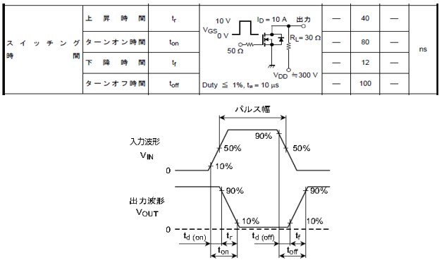 Mosfet 電気的特性 ボディダイオード特性 について Idr Idrp Vdsf Trr Qrr Dv Dt 東芝デバイス ストレージ株式会社 日本