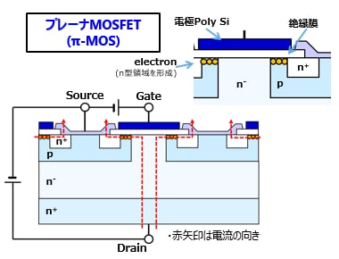 プレーナーMOSFETの構造と動作
