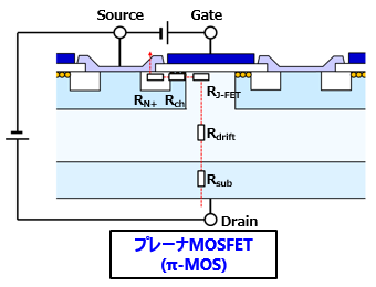 Mosfet Rds On の決定要因 東芝デバイス ストレージ株式会社 日本