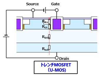 Mosfet Rds On の決定要因 東芝デバイス ストレージ株式会社 日本